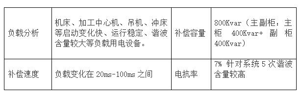 安徽勝利精密制造科技有限公司方案