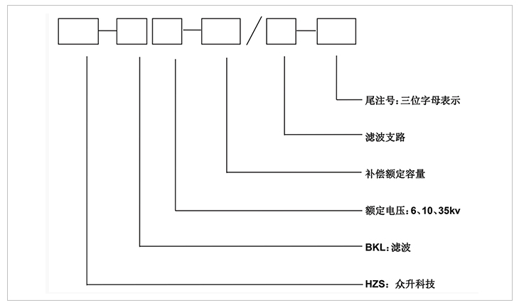 型號